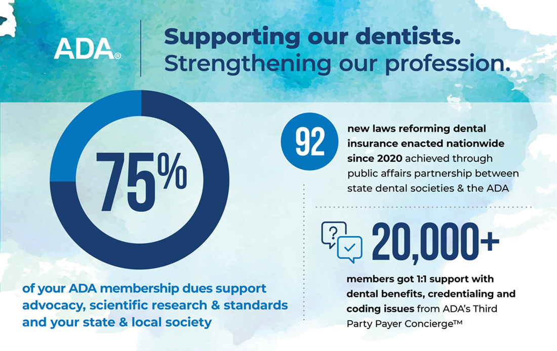 ADA Supporting Our Dentists