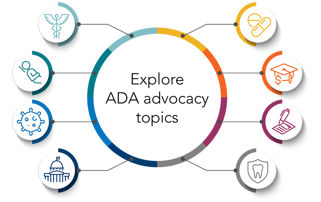 Explore ADA advocacy topics infographic