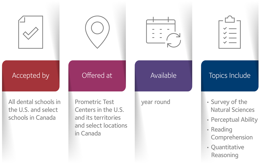 The Dental Admission Test (DAT) is accepted by 66 dental schools in the U.S. and 10 in Canada. It is designed to provide dental education programs with a means to assess applicants’ potential for success. The test takes 4.5 hours to complete and is offered year round by Prometric test centers in the United States, its territories (including Guam, Puerto Rico and the Virgin Islands) and Canada.