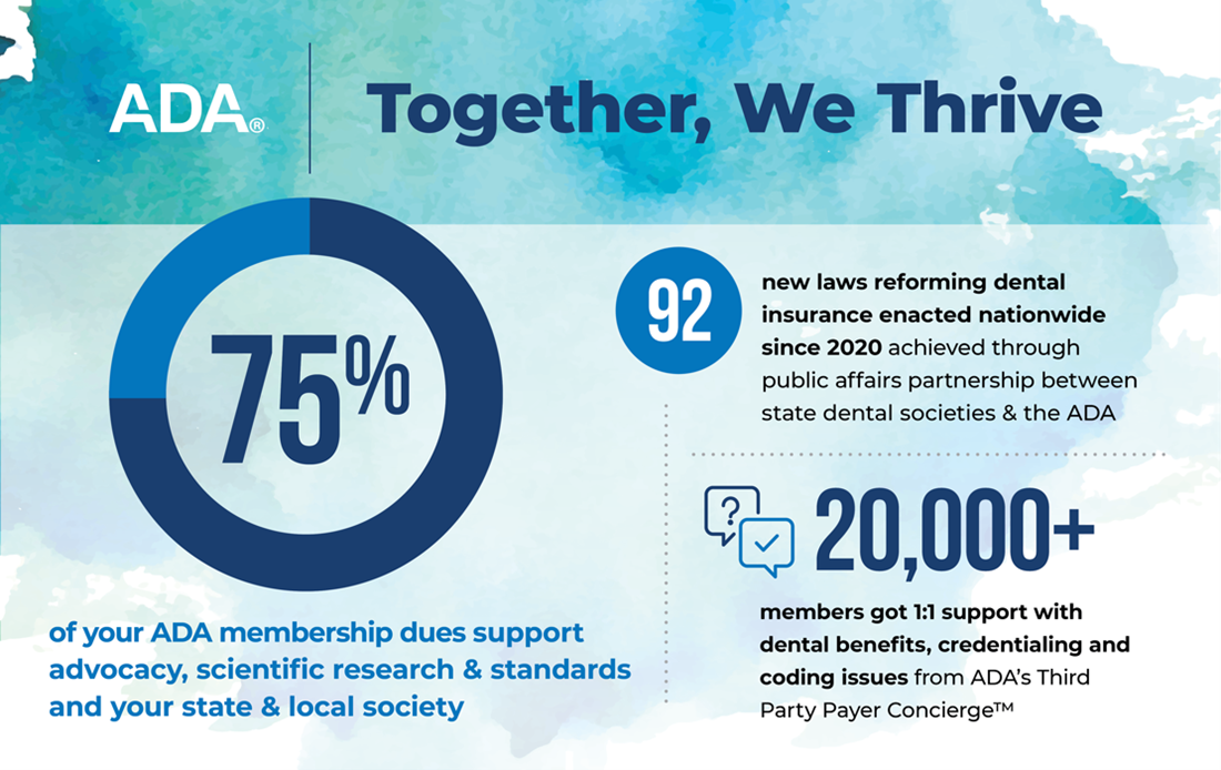 ADA Together we Thrive infographic
