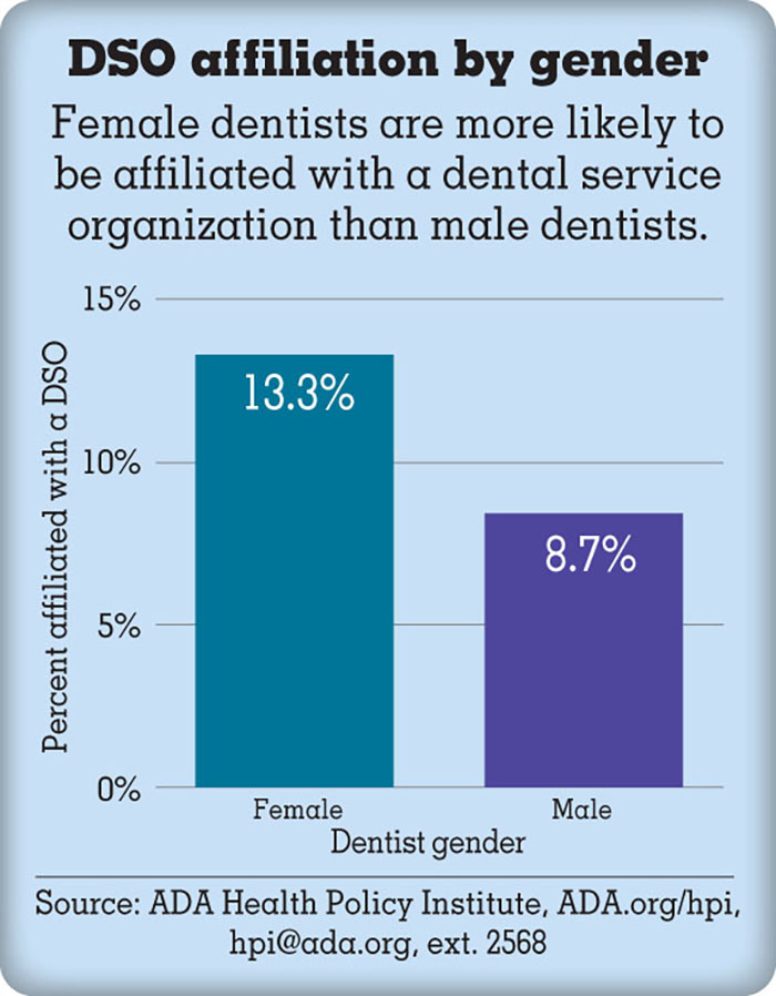 DSO affiliation by gender