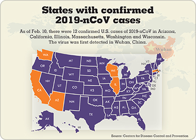 Infographic map of U.S. cases of 2019-nCoV 20200210