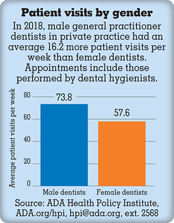 Infographic of patient visits by gender
