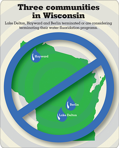 Infographic of 3 communities in Wisconsin that terminated or are considering termination of fluoridation programs