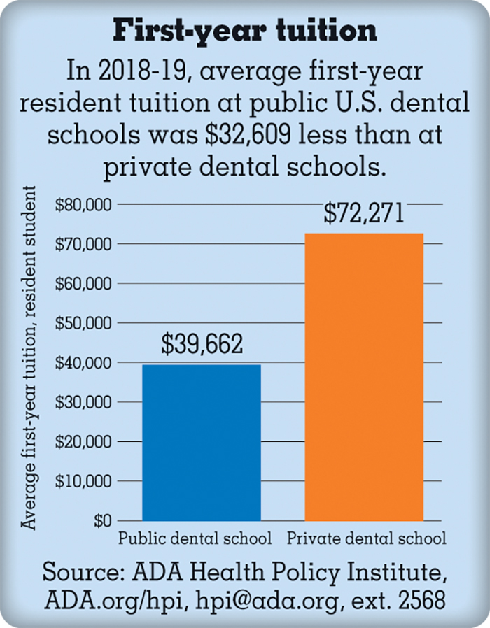 Infographic of First-year tuition