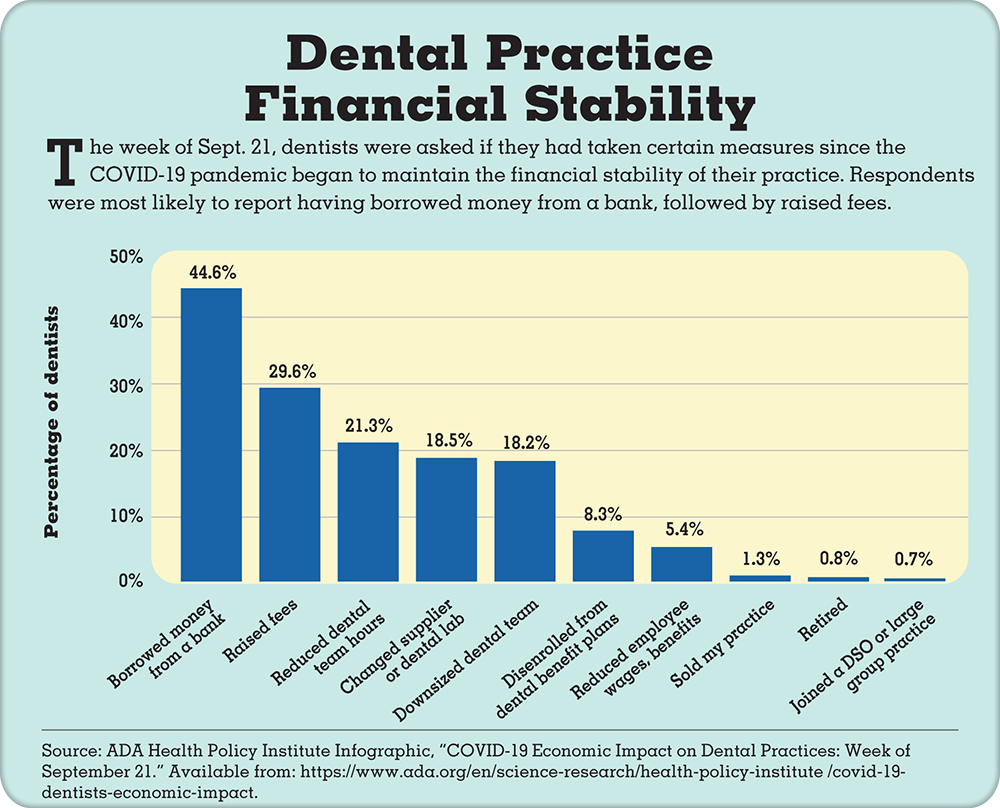 Snapshots in Dentistry