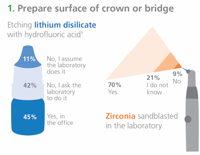 ACE Panel report graphic