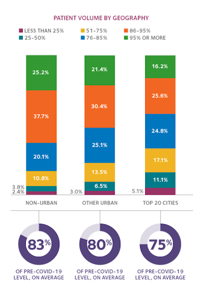 HPI poll data