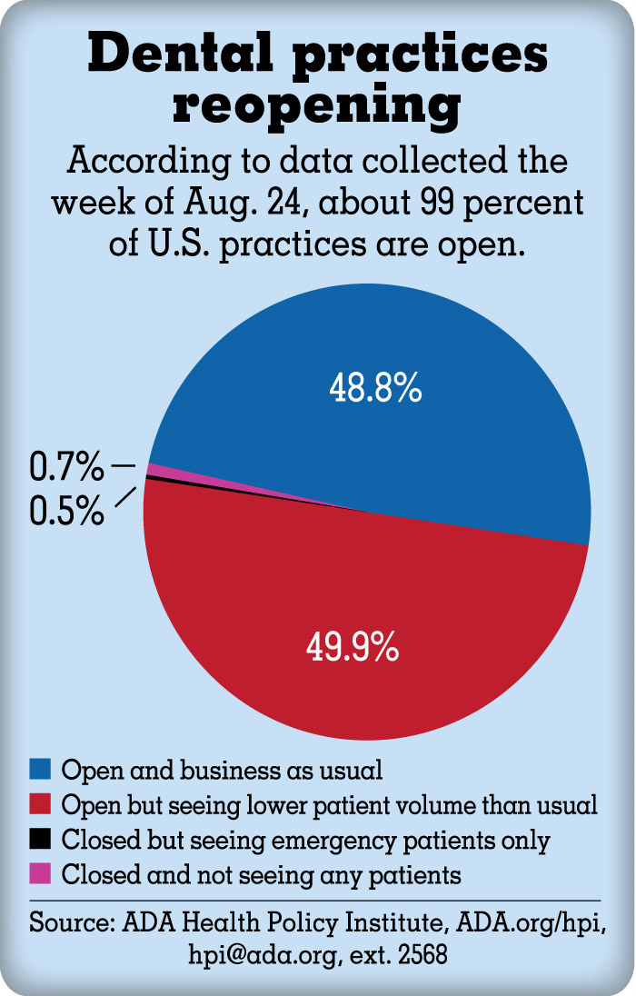Just the Facts September 21, 2020 American Dental Association