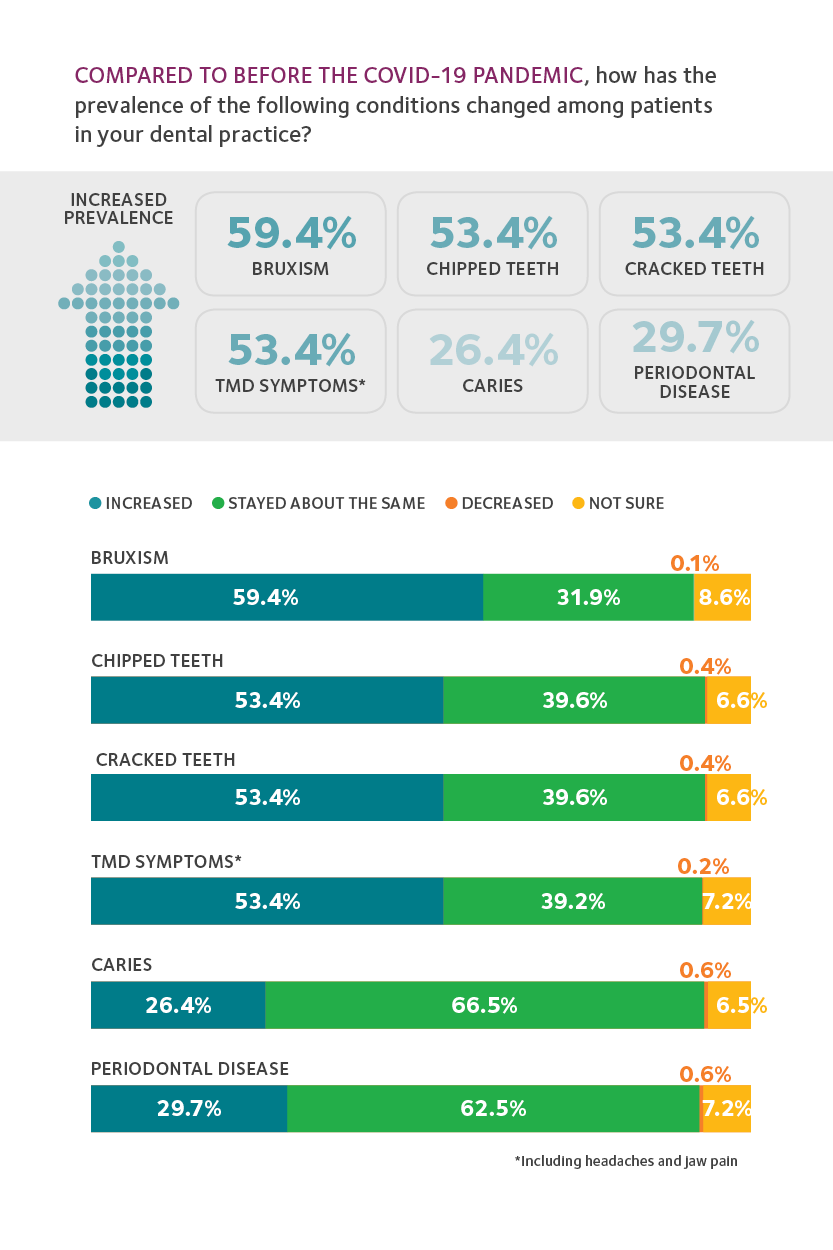 HPI poll graphic