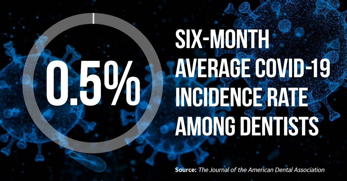 ADA COVID-19 study graphic