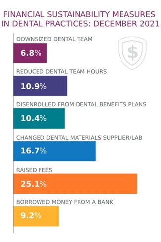 HPI poll data