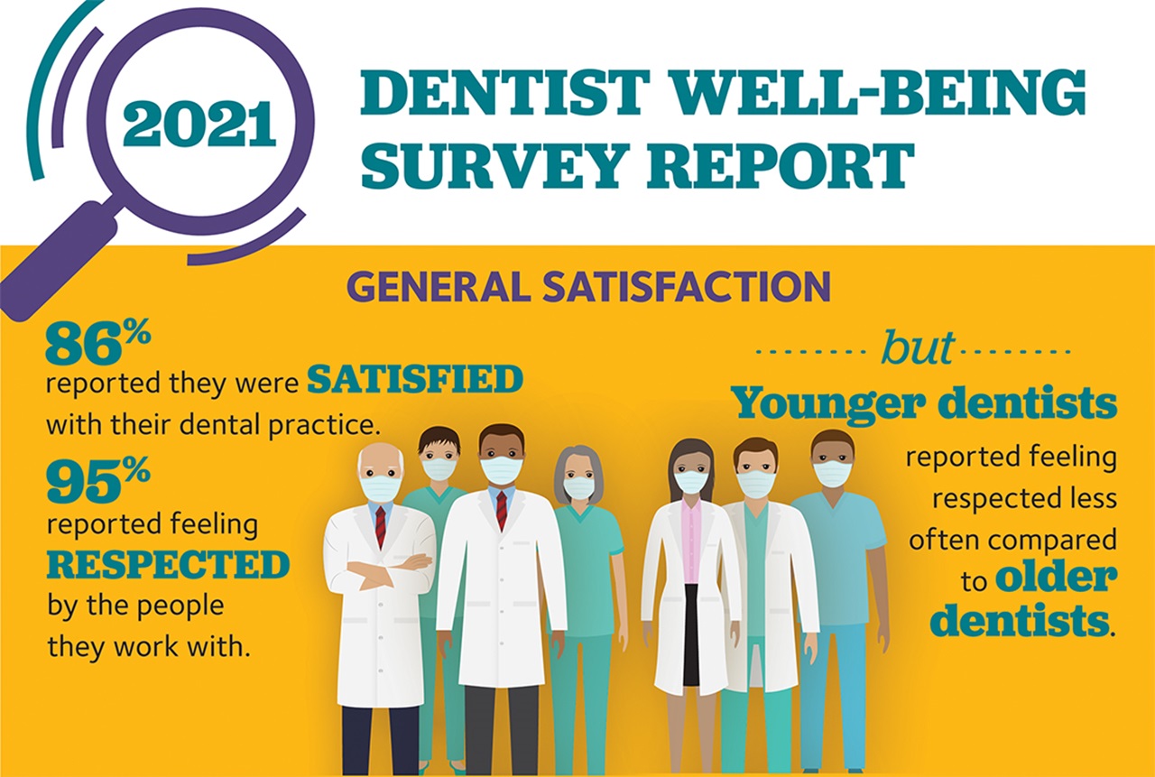 Wellbeing Survey Results