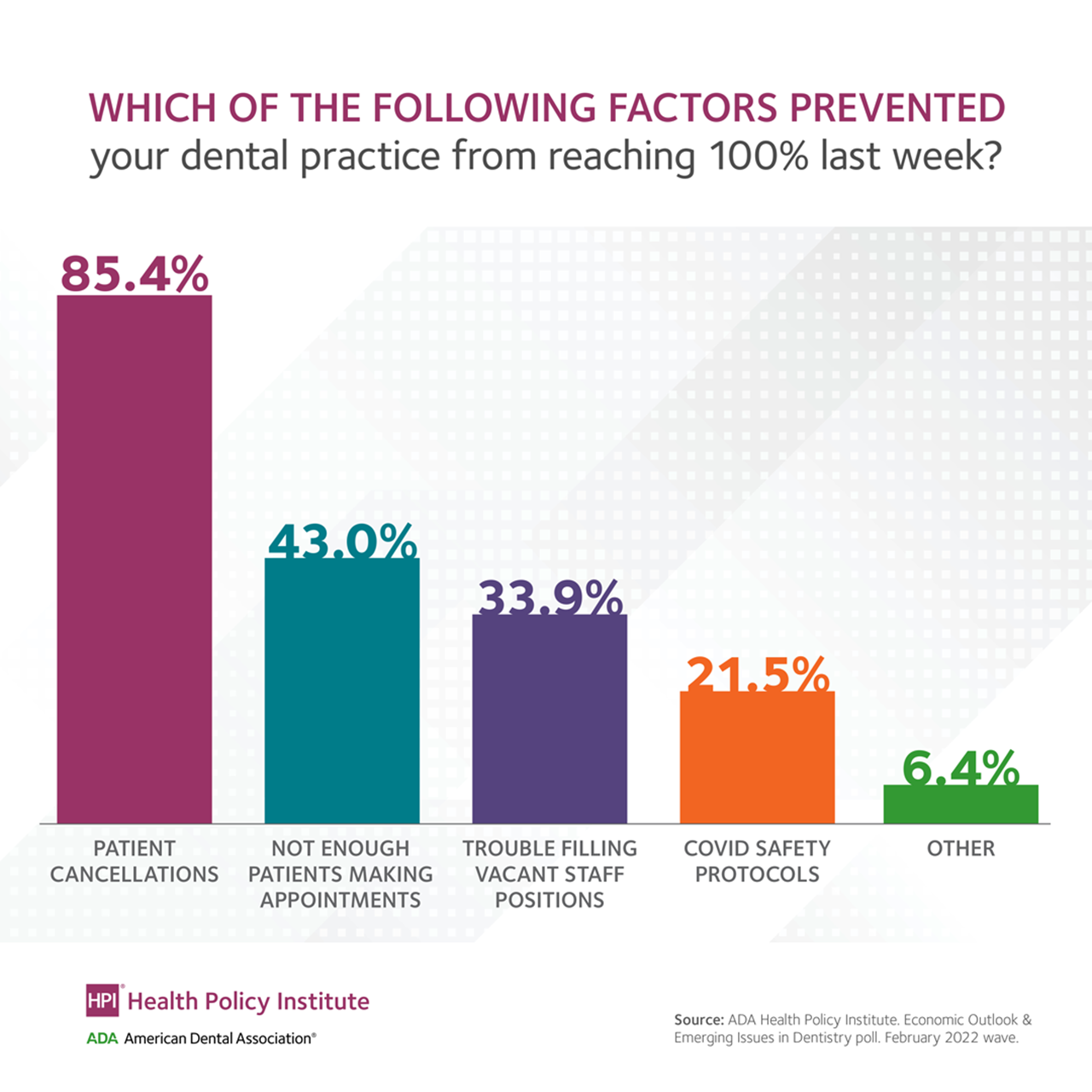 Image of HPI poll results