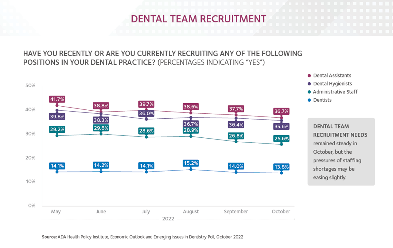 Graphic of dental team recruitment