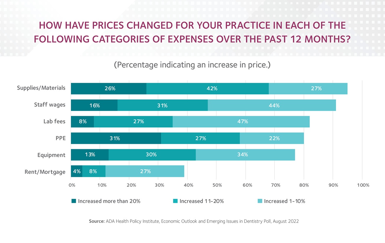 HPI graphic of price changes