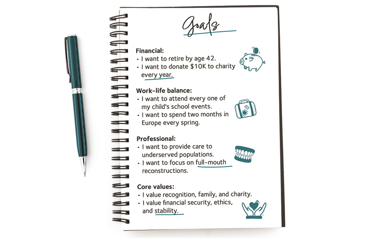Image showing example of goals