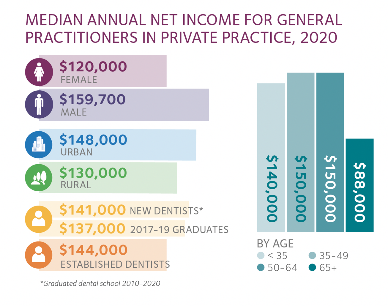 Image of HPI graphic on general practice income