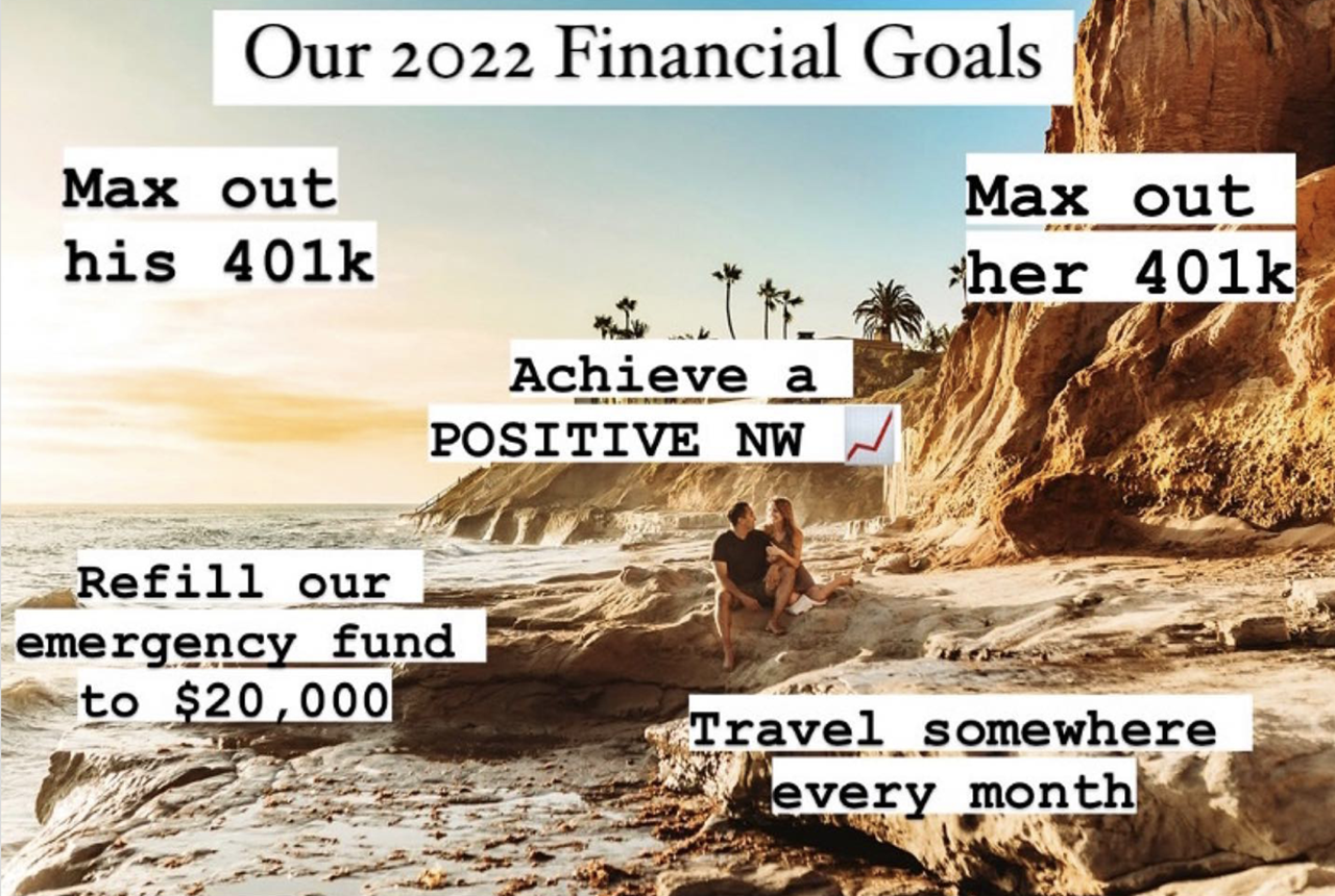 Image of Dr. Vacura's 2022 goals