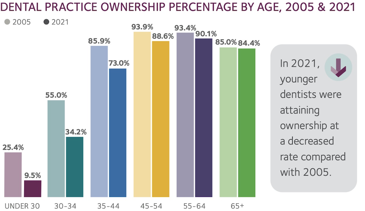 HPI graphic on declining practice ownership