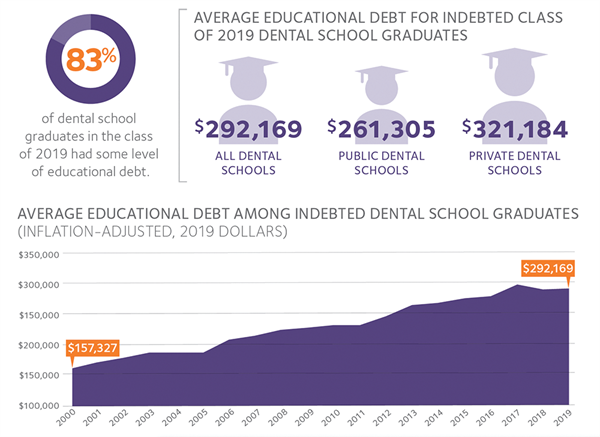 Image of HPI graphic on educational debt