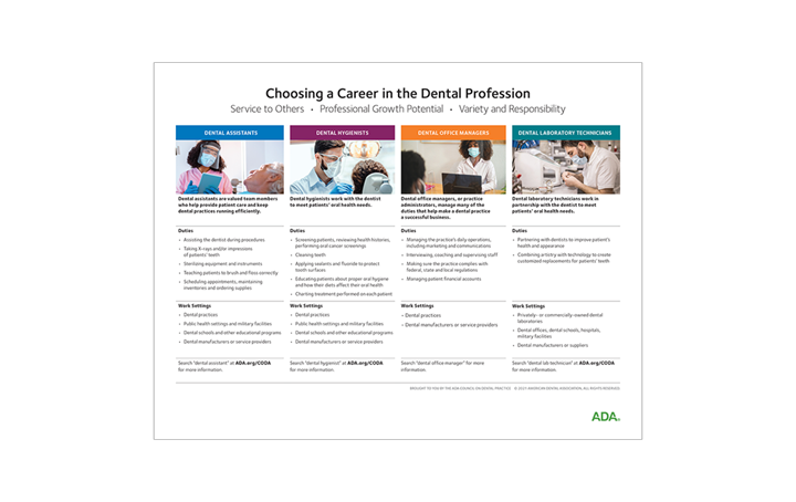 Choosing a Career in the Allied Dental Professions Horizontal PDF