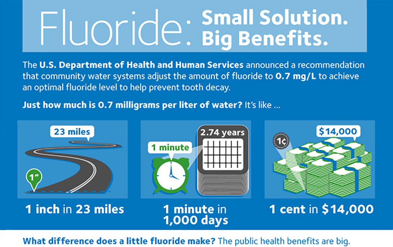 Fluoride: Small Solution. Big Benefits.