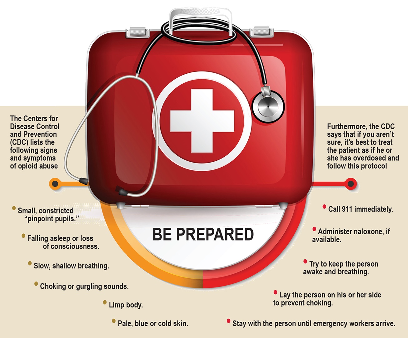 Opioid emergency prep kit infographic.