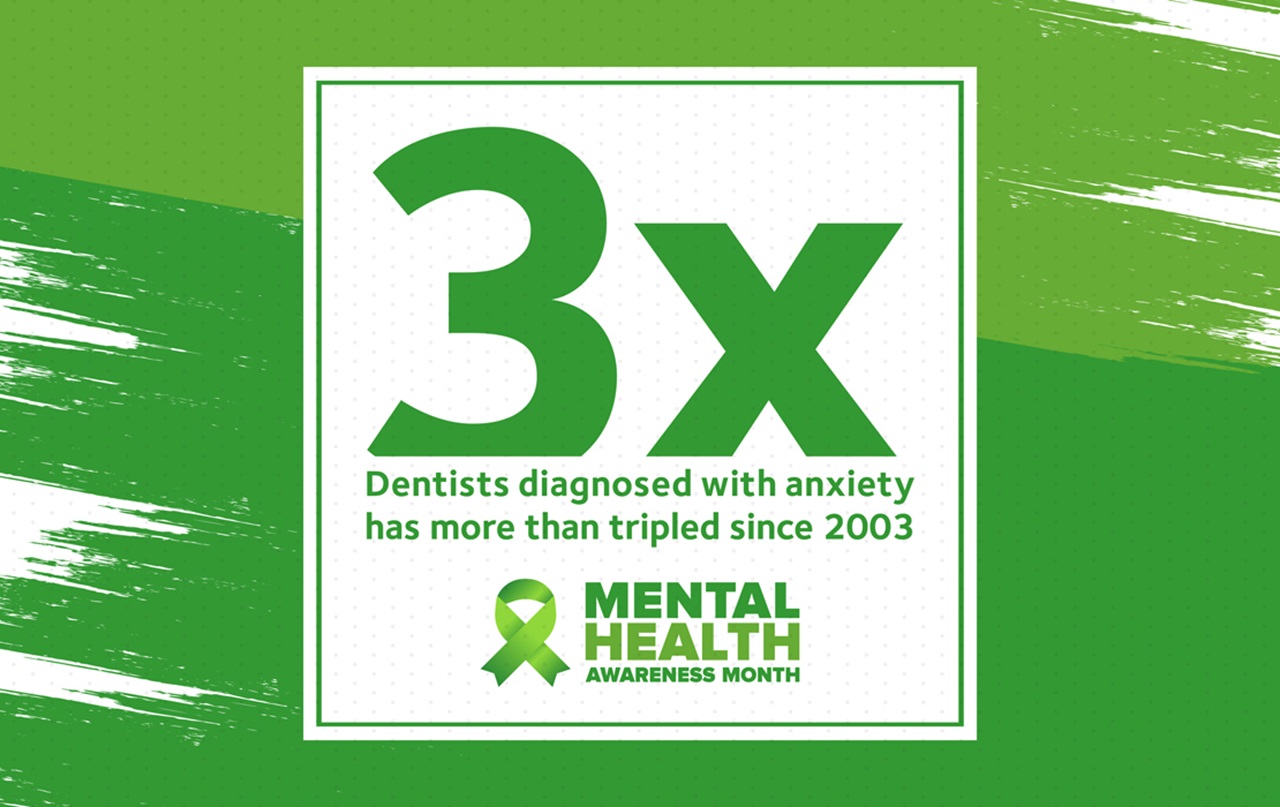 3X - Dentists diagnosed with anxiety has more than tripled since 2003 - Mental Health Awareness Month