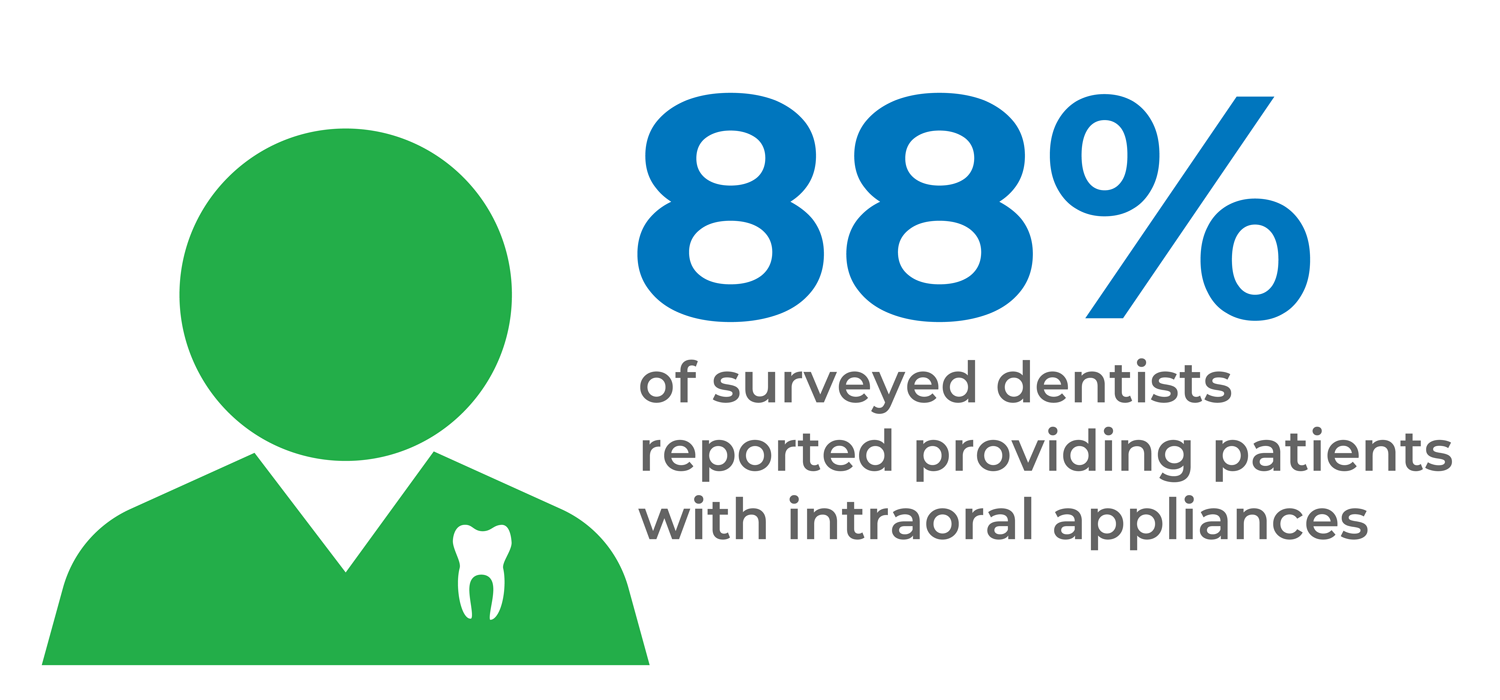 Intraoral appliance usage
