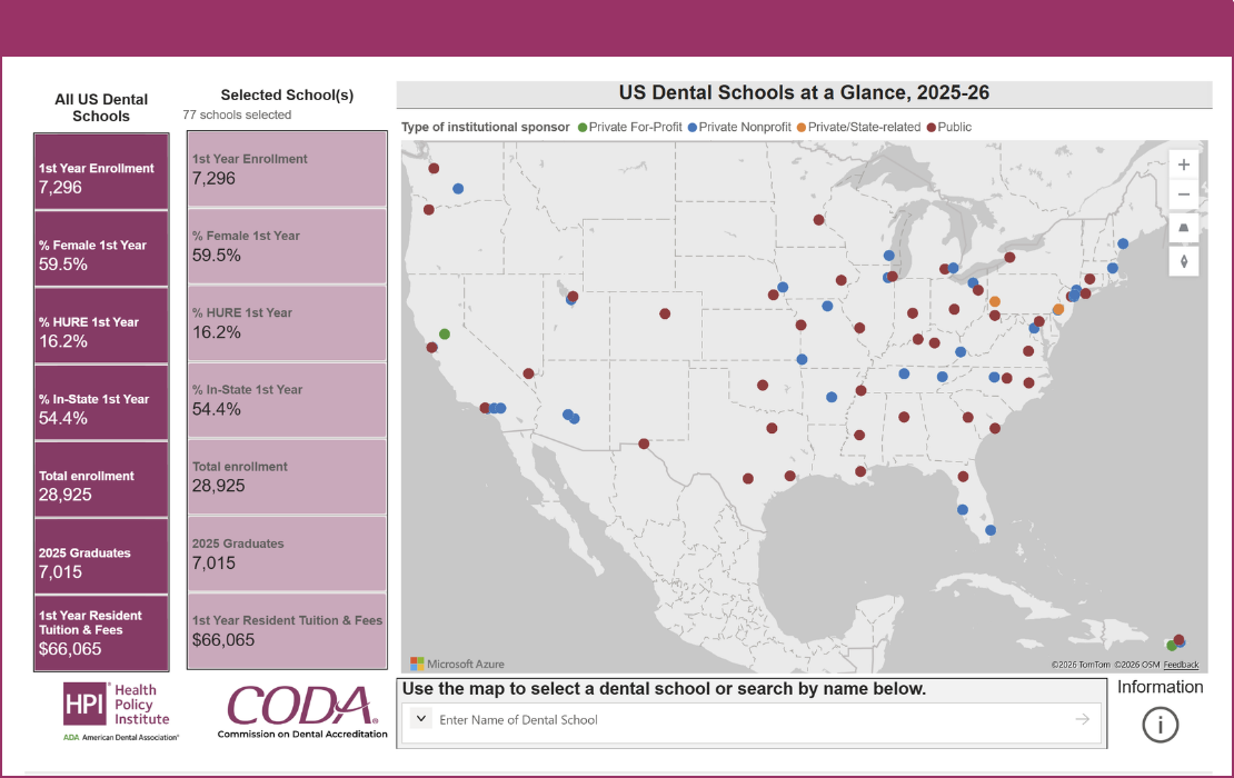 Dental Education Dashboard