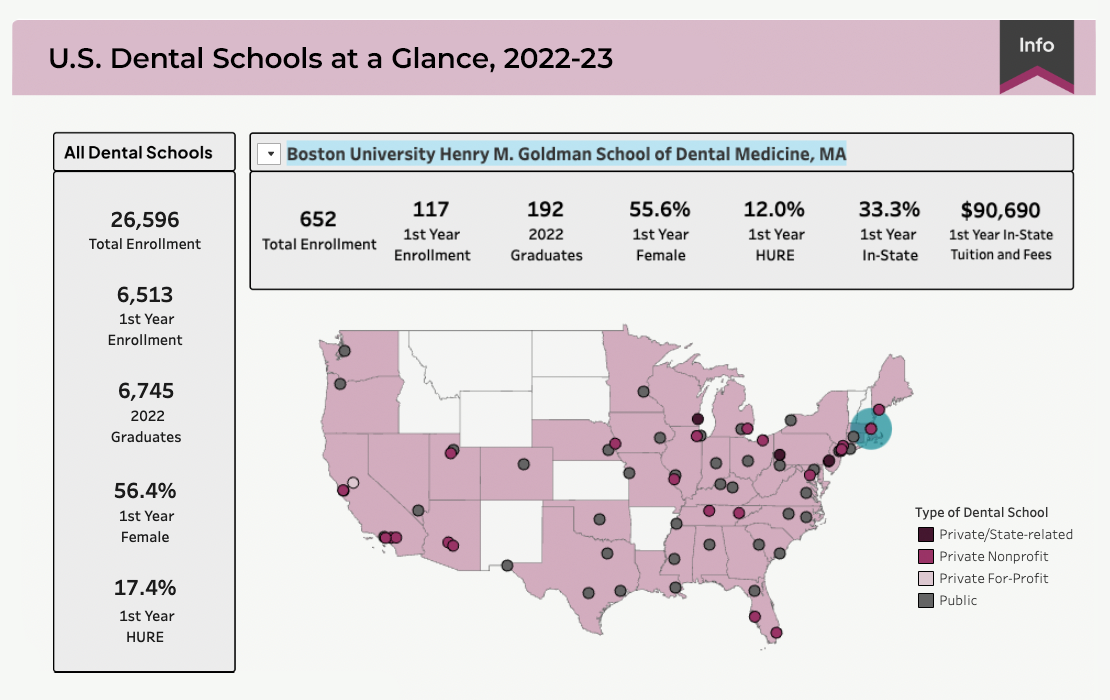 Dental Education American Dental Association Hpi Usdentschools Dashboard 1110x700 