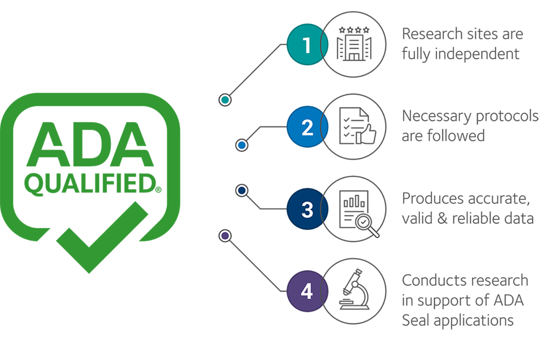 ADA Qualified logo and key factors