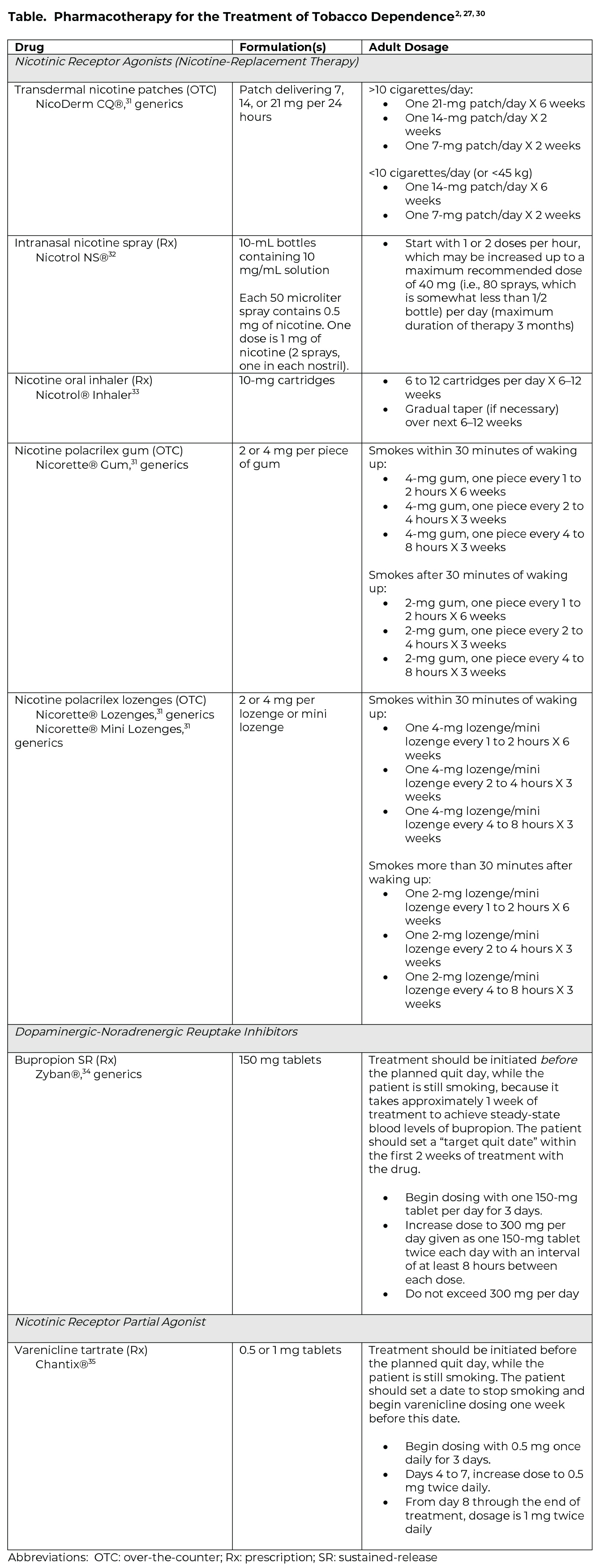 An image of Table. Pharmacotherapy for the Treatment of Tobacco Dependence