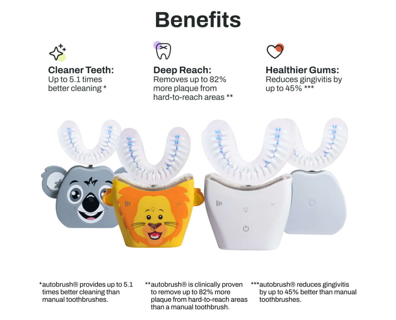 autobrush Ushaped Toothbrush Series American Dental Association